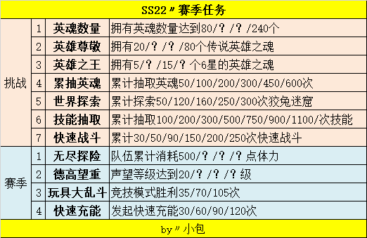 不休的乌拉拉SS22〃欢乐盛典〃赛季任务〃赛季商店〃时装外观