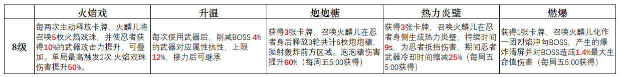 忍者必须死3S13赛季 深渊精简版介绍