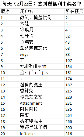 先驱Harbingers: 末日中的无尽战争每天(2月22日)签到送福利(活动结束附中奖名单)