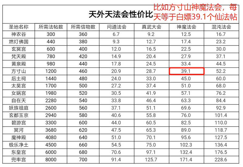 想不想修真天仙常见问题解答