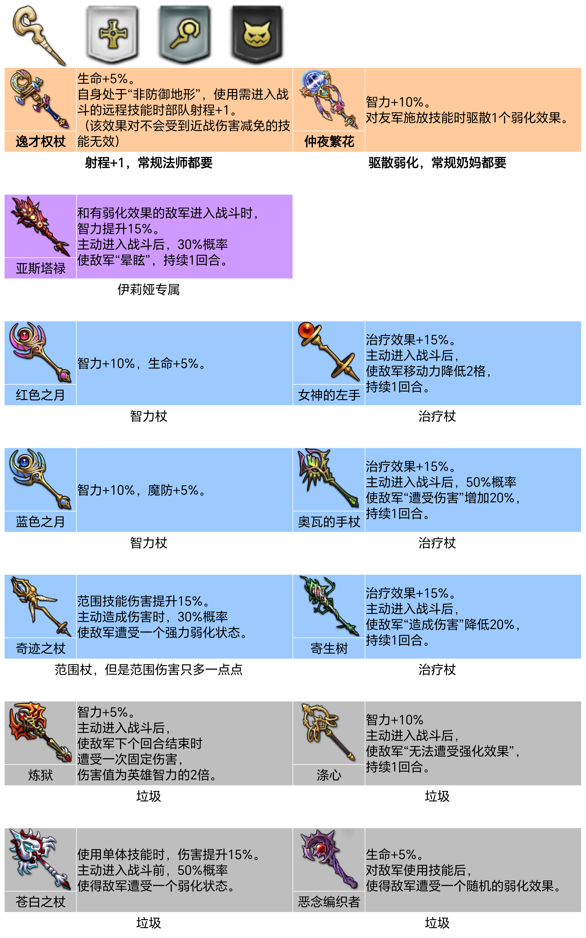 梦幻模拟战PVE武器
