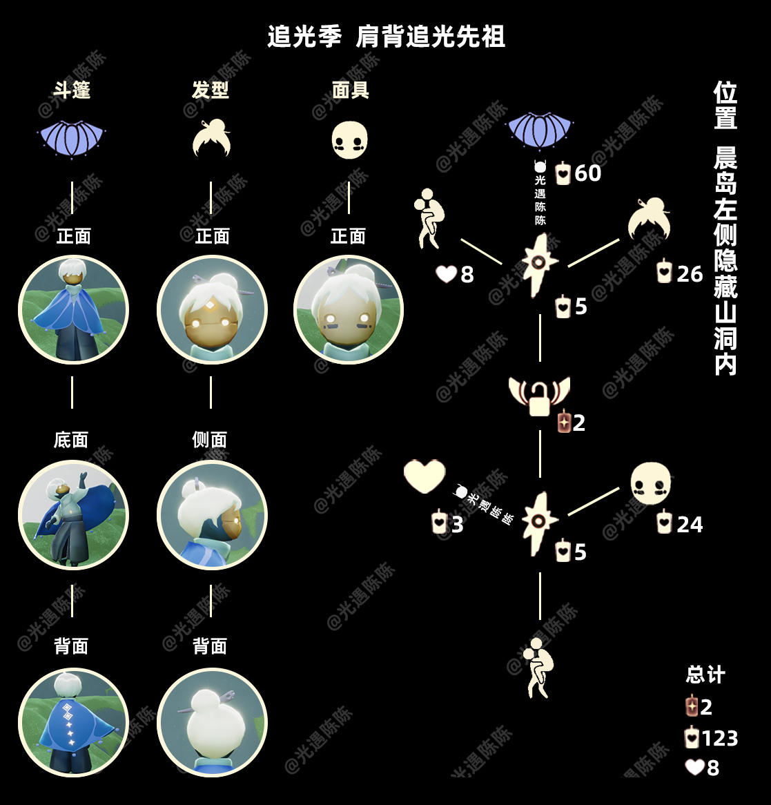 光·遇追光季所有先祖复刻兑换图展示