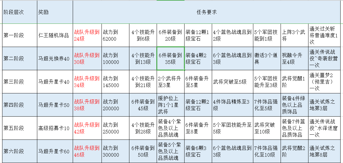 欢动三国战纪2新手百科之玩转备战系统