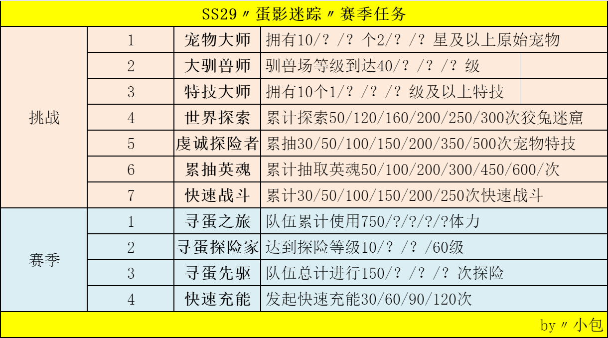 不休的乌拉拉SS29〃蛋影迷踪〃赛季任务〃赛季商店〃时装外观〃