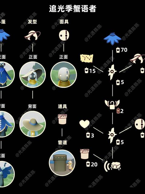 光·遇追光季｜蟹语者先祖复刻兑换图