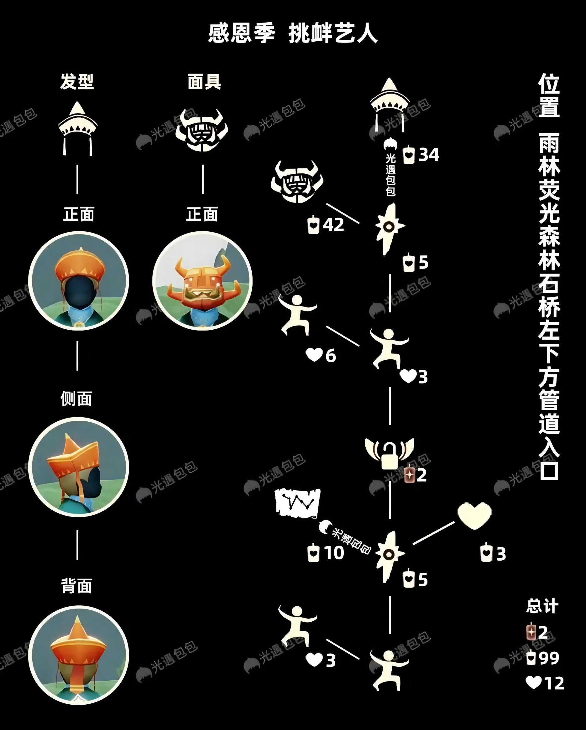 光·遇感恩季｜挑衅艺技先祖复刻兑换图