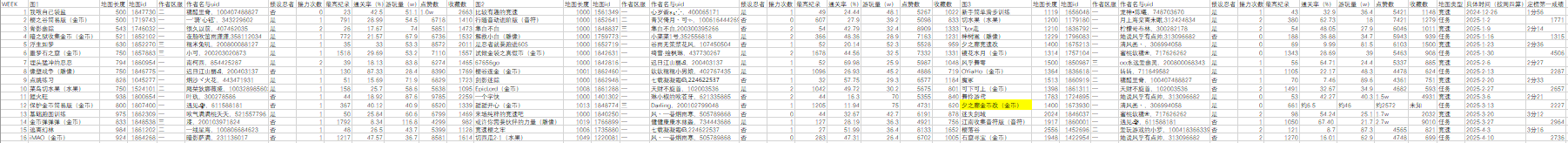 忍者必须死3工坊挑战S3数据分析