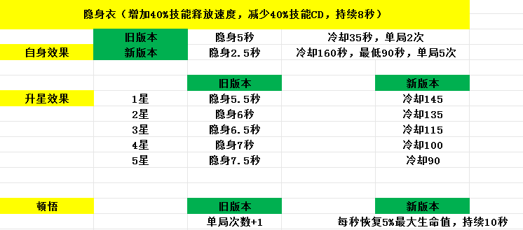 欢动三国战纪2我真的爱你，但游戏要更新了