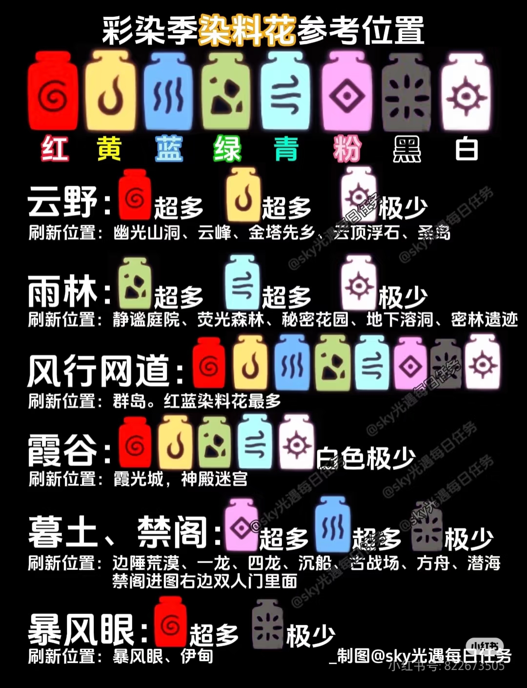 光·遇染色季花的分布，留个底，不记得的时候可以看看
