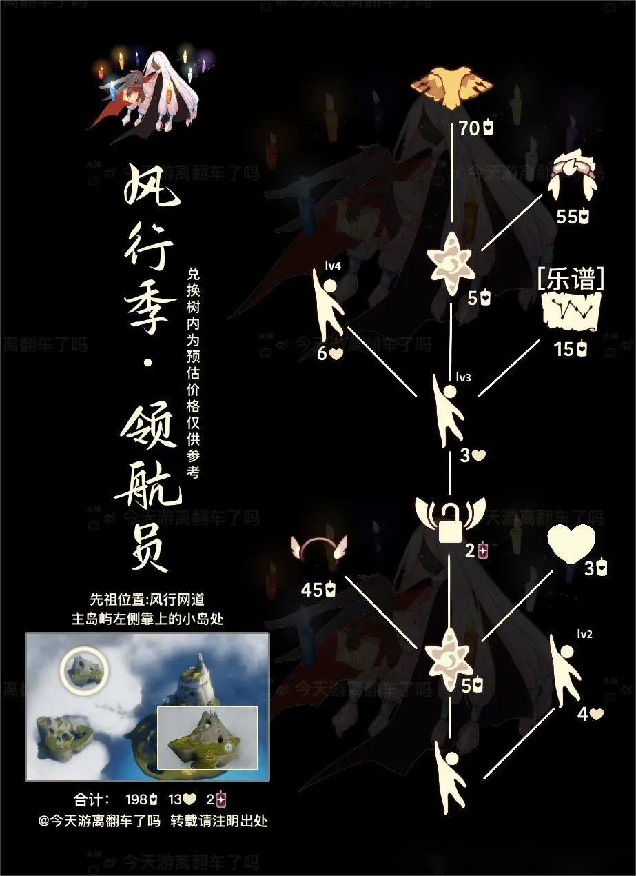 光·遇复刻-风行季 【风行领航员】
