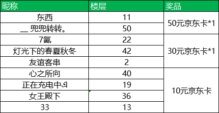 天道问情开奖--【仙庭策划台】贰 -- 众位仙友，开测时间你来说