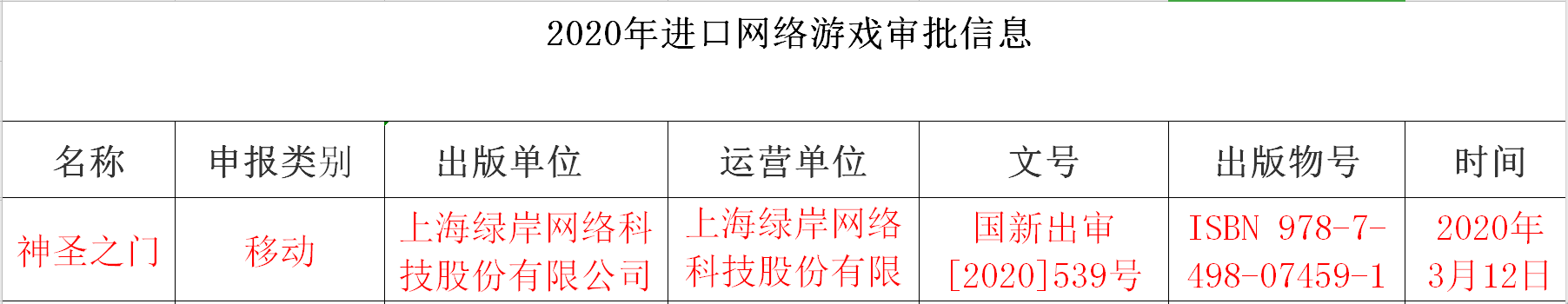 神圣之门你的世界，由我开启！《神圣之门》版号正式获批！
