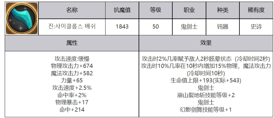地下城与勇士 M（Dungeon & Fighter Mobile）진:사이클롭스 배쉬道具图鉴