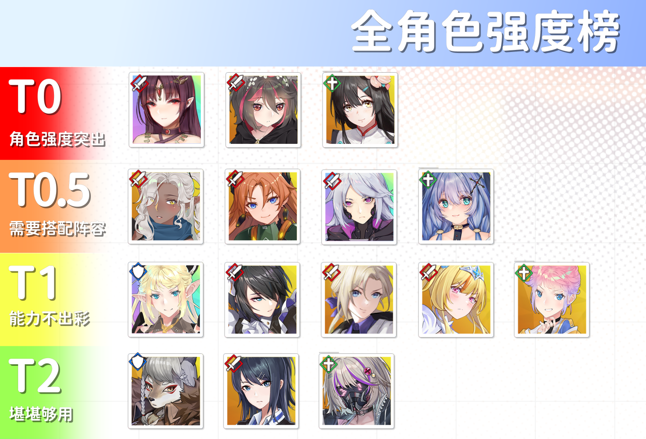 临界存在少女二测全角色强度榜