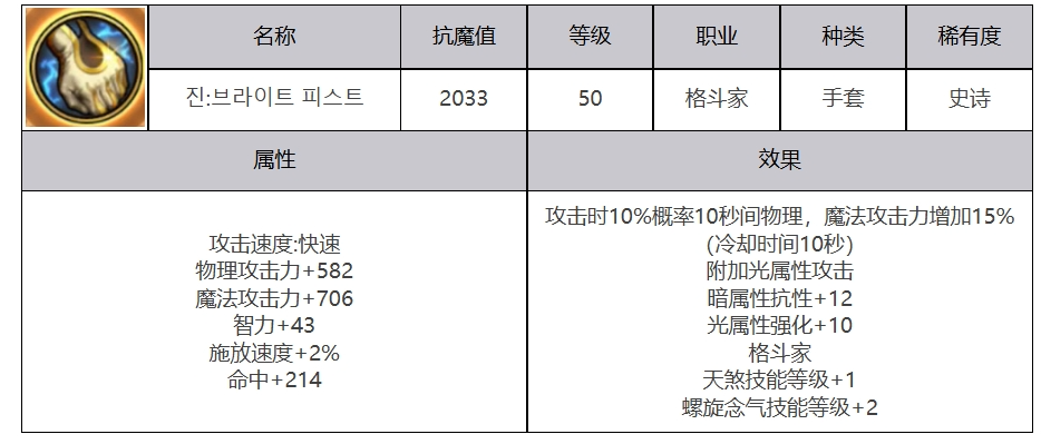 地下城与勇士 M（Dungeon & Fighter Mobile）진:브라이트 피스트道具图鉴