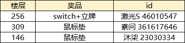 幻想神姬【已开奖】【终测启动】万象终测今日开启，分享截图赢老婆和switch回家！