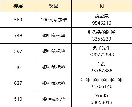 幻想神姬【已开奖】【终测来临】神姬现世 万象终测定档12月1日！