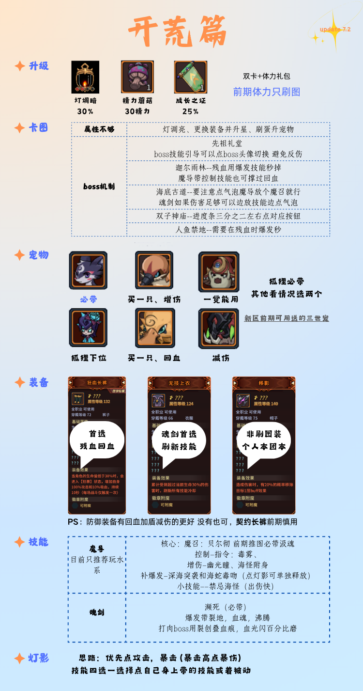 提灯与地下城【新版本攻略】游戏有玩不懂的看过来（从入门到精通）