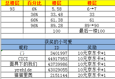 魔方战争【已开奖】【魔方战争】魔方二测踩楼送祝福 喜提京东卡！