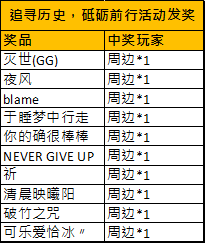像素魏蜀吴-东吴长歌发奖了，发奖了!