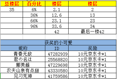 魔方战争【魔方战争】【已开奖】分享你与魔方的故事，踩楼喜提京东卡！