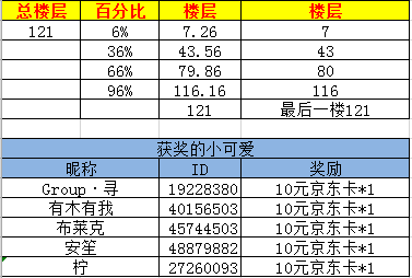 魔方战争【已开奖】【魔方战争】爆爆爆！二测临近踩楼喜提京东卡好礼！