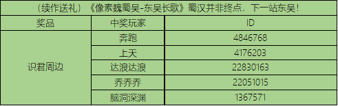 像素魏蜀吴-东吴长歌【有礼】（蜀汉传奇更新来袭）等东吴的小伙伴看这里