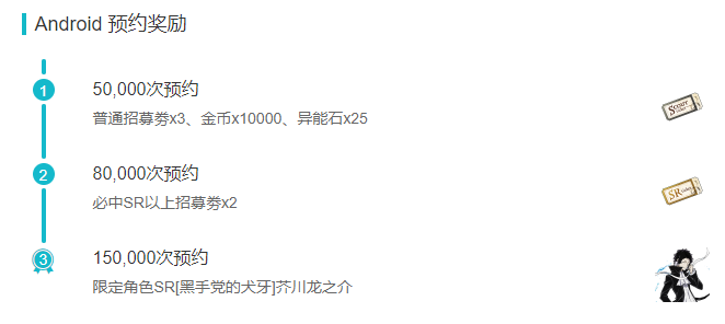 文豪迷犬怪奇谭【横滨快报】庆《文豪迷犬怪奇谭》TapTap15W预约达成，转发截图赢正版徽章！