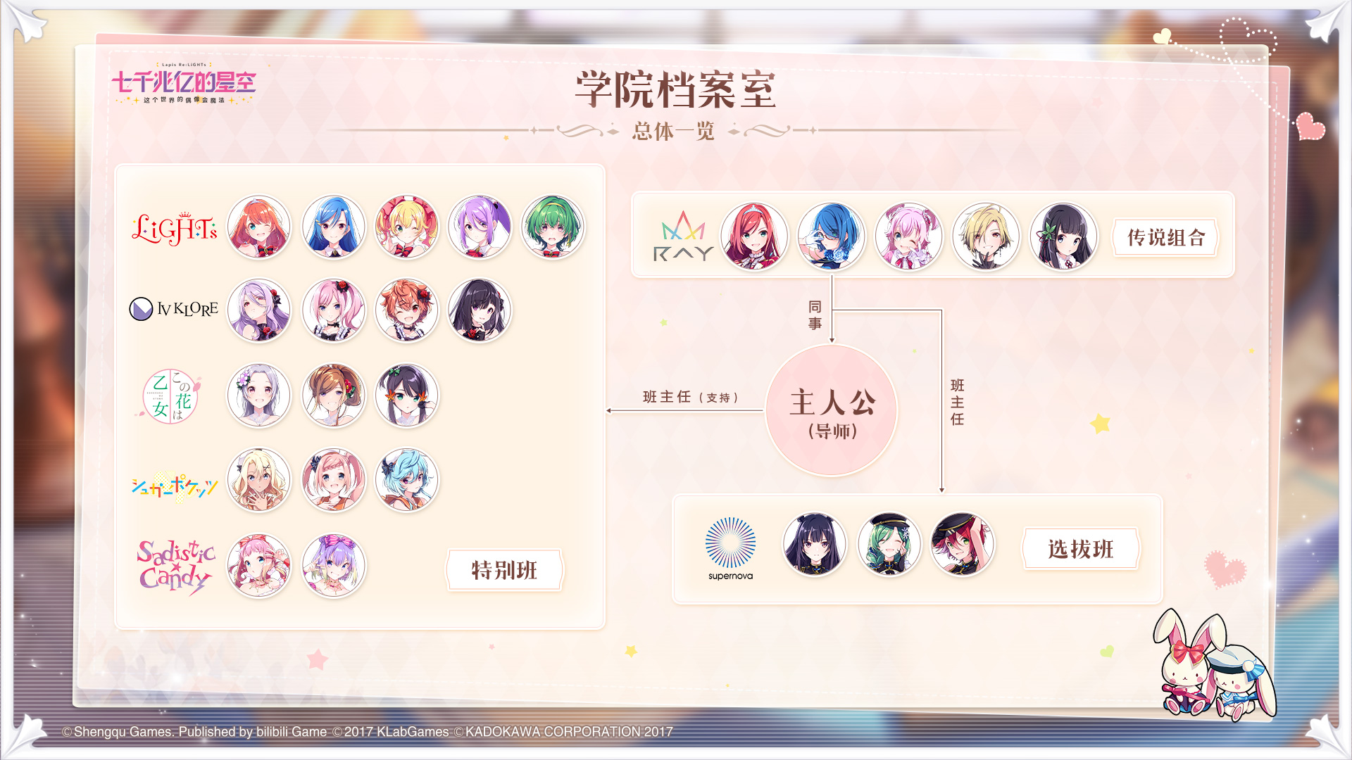 七千兆亿的星空学院档案室
