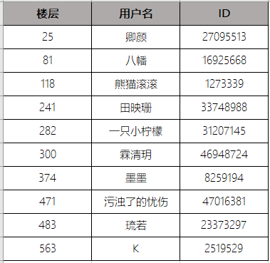 文豪迷犬怪奇谭【已开奖】【横滨快报】《文豪迷犬怪奇谭》8月22日不删档测试，入社福利奉上
