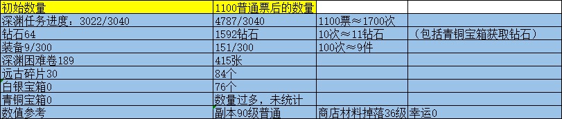 地底两万里萌新新手期進階攻略（1.2.1版本）