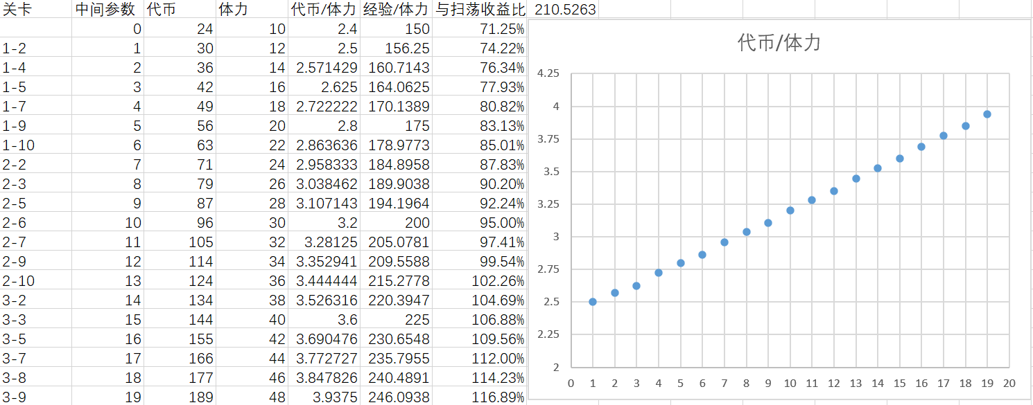 灵魂潮汐关于妄想自罪活动收益的数据分析