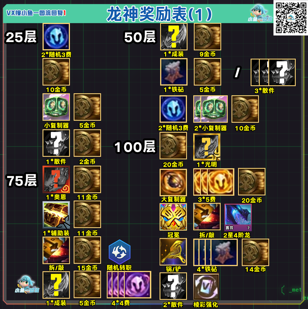 金铲铲之战S7「铲铲龙神奖励表」