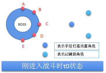 玛娜希斯回响【探索一种玩家与游戏团队和谐沟通共建的方案】（三）辅助角色的价值