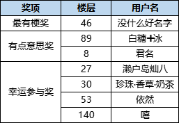 上古宝藏【已开奖】这次的谐音梗不扣钱！因为——