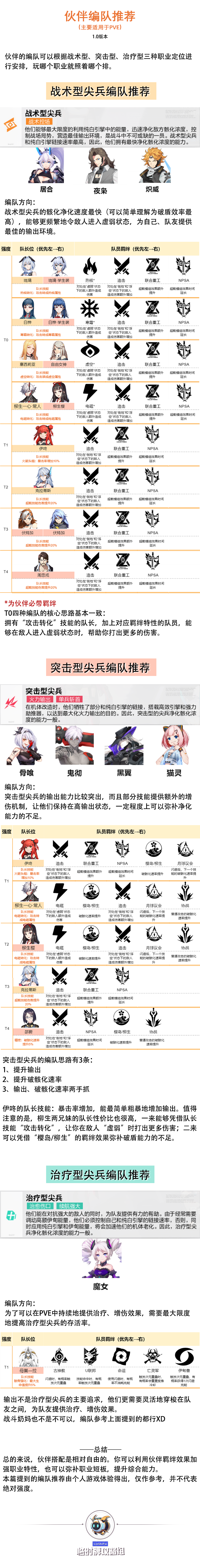 雏蜂：深渊天使【临时牌攻略组】伙伴编队推荐