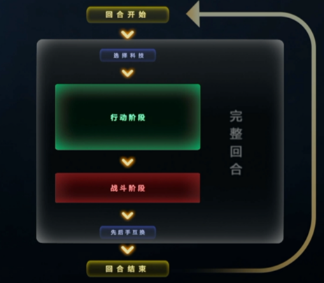 失落的王座关于23号测试的方方面面说明