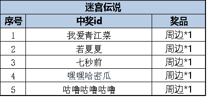 迷宮伝説这是一篇正经的发奖贴~~（后有彩蛋）