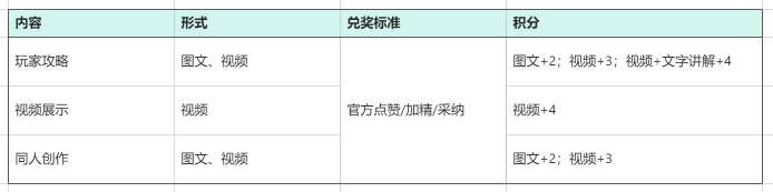 塔猎手塔猎手创作者大集结！发布内容赢京东卡！同人/攻略/二创征集开启！