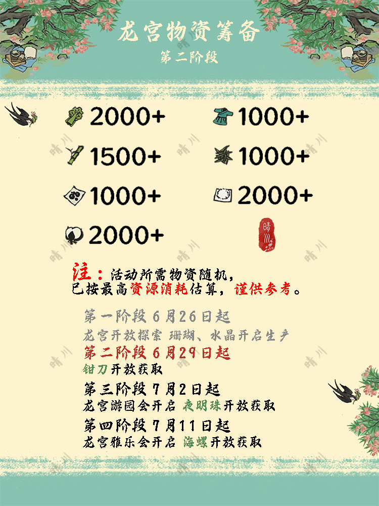 江南百景图5.0.0江南百景图 五周年龙宫 第二阶段攻略