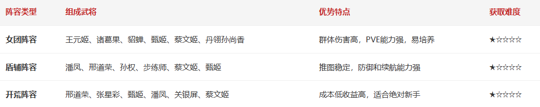 三国志幻想大陆三幻五周年萌新入坑攻略