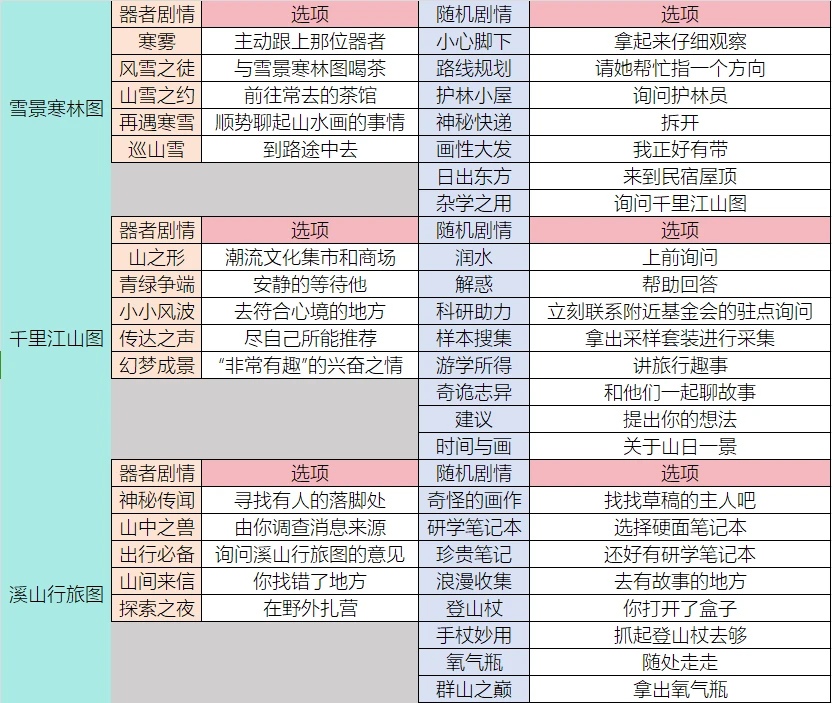 物华弥新物华弥新博物研学一图流