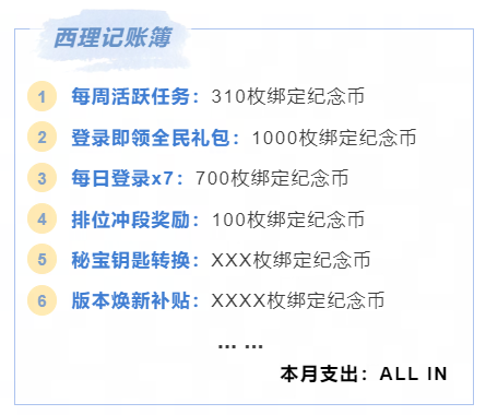 王牌竞速超级盲盒？新时尚节？手把手教你搬空策划车库