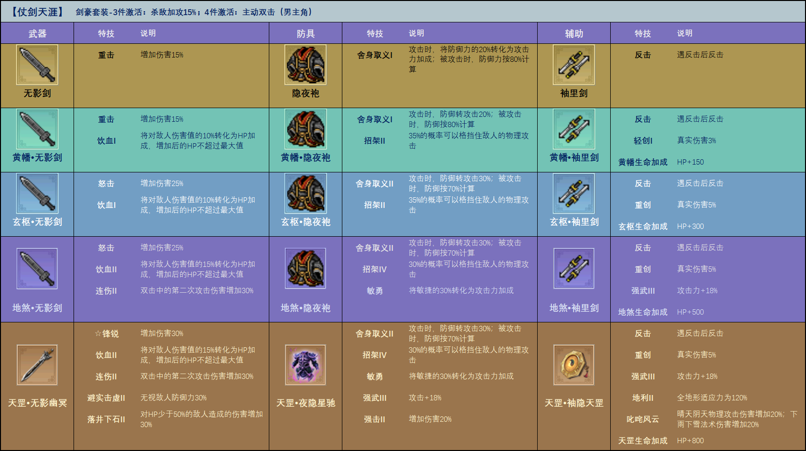 水浒宋江传人物配装之步兵套装一览