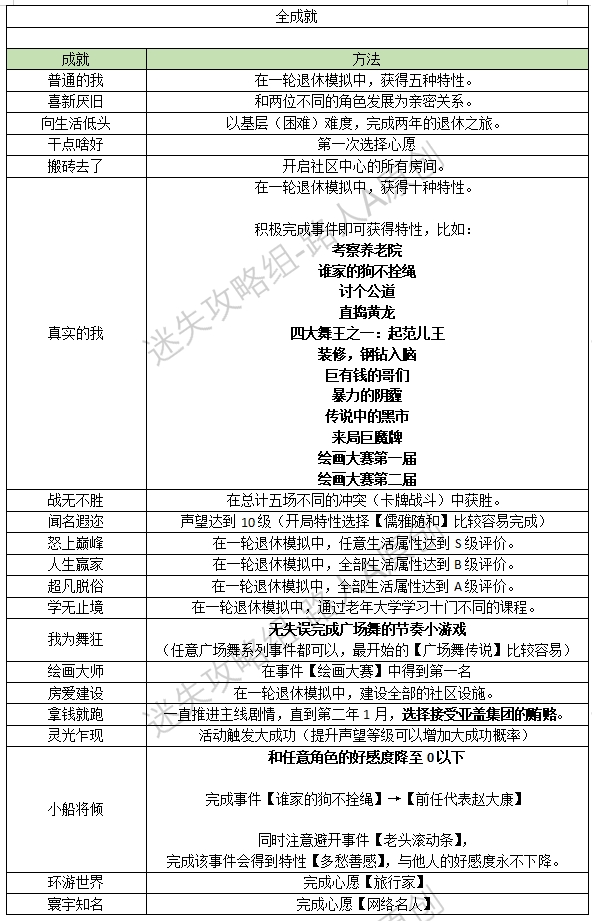 退休模拟器【全成就】《退休模拟器》图文攻略-迷失攻略组