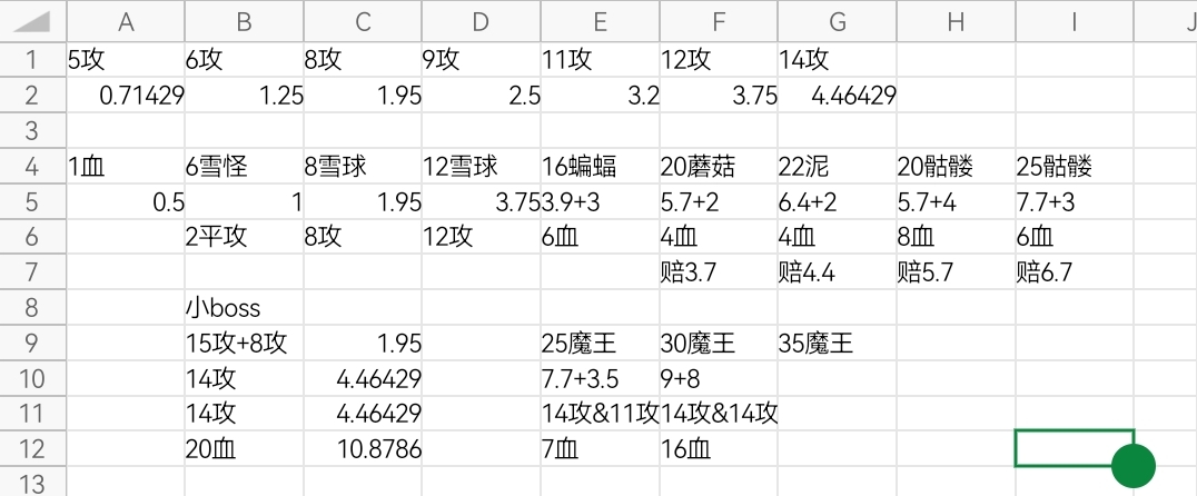 小姐姐（测试版）第二章魔塔的数据