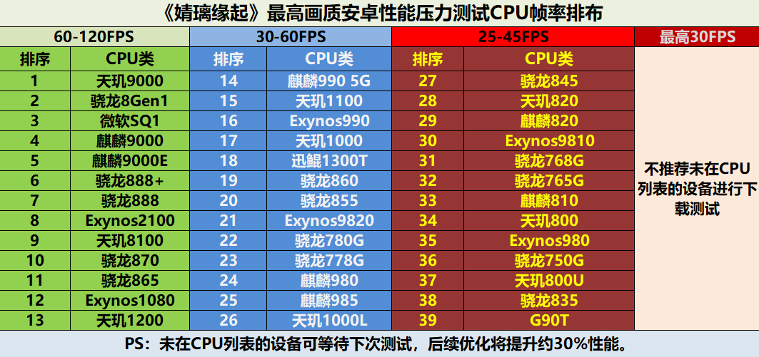 婧璃缘起《婧璃缘起》技术性能测试FAQ