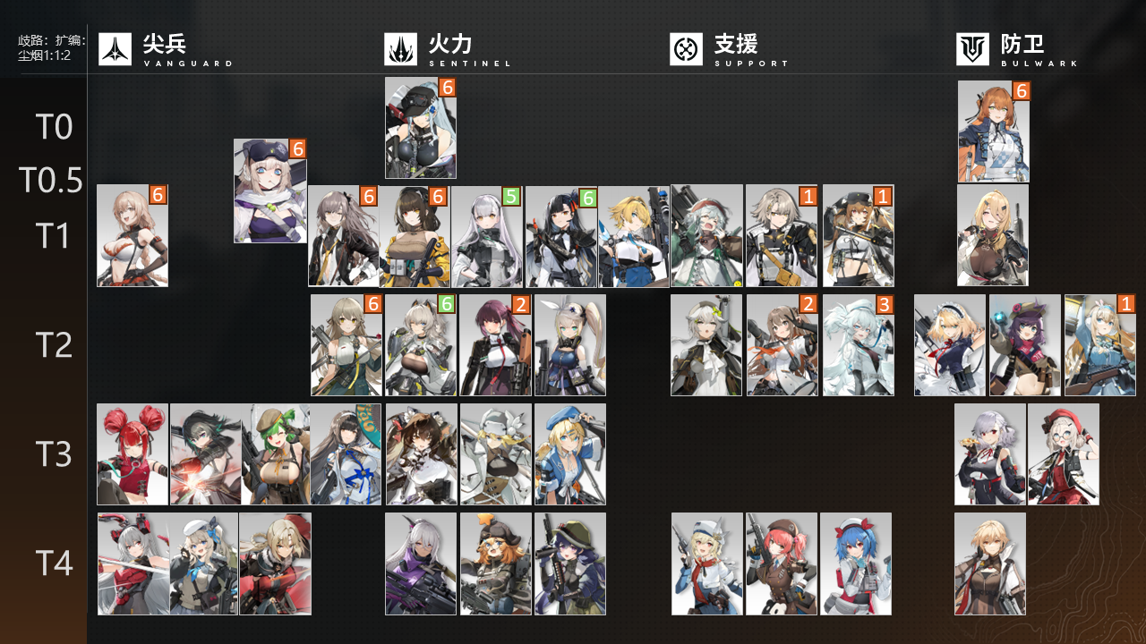 少女前线2：追放【琳德必抽】琳德版本全角色抽取推荐(作者：Waaaaa)