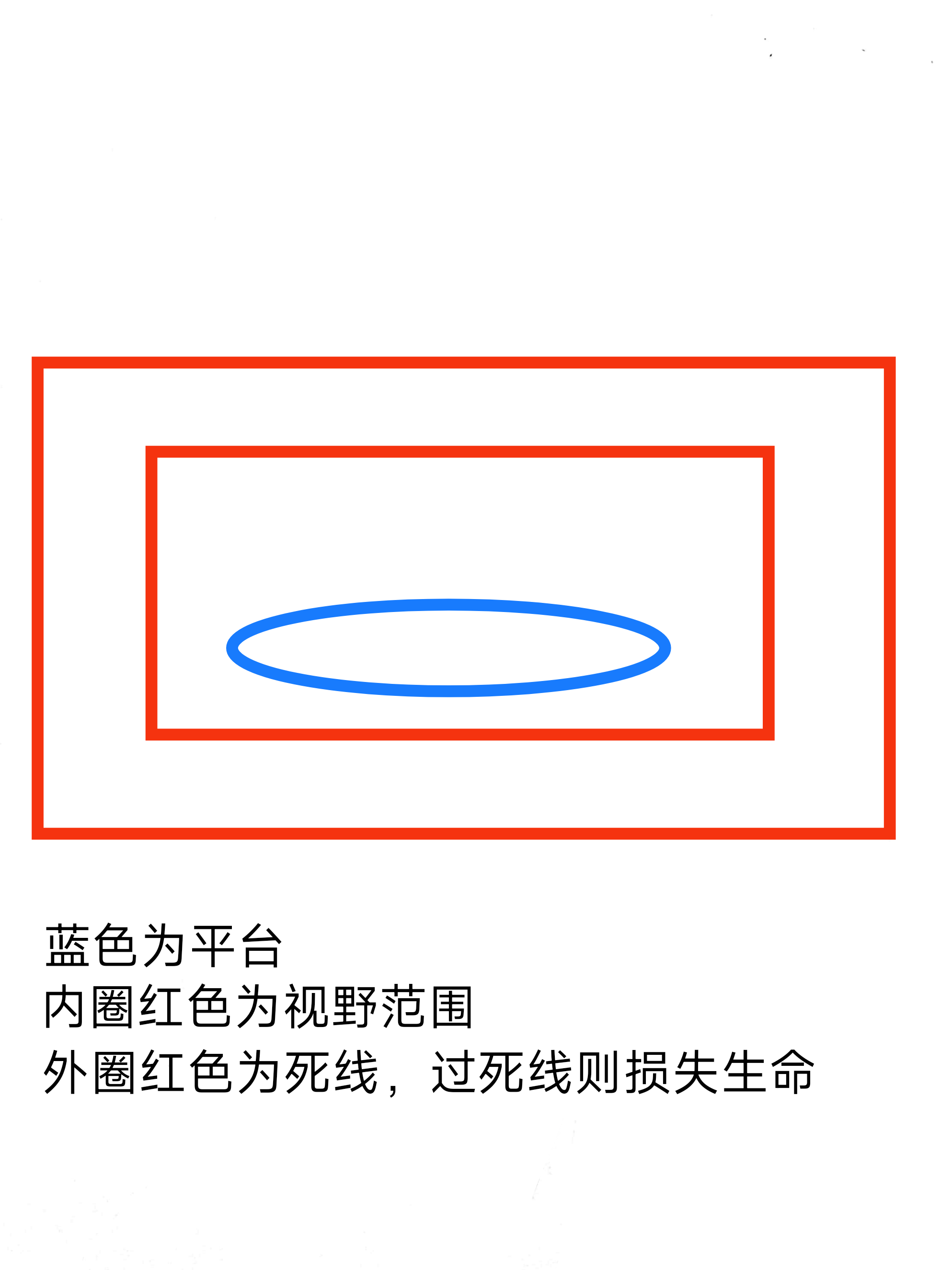 派对之星萌新向帖