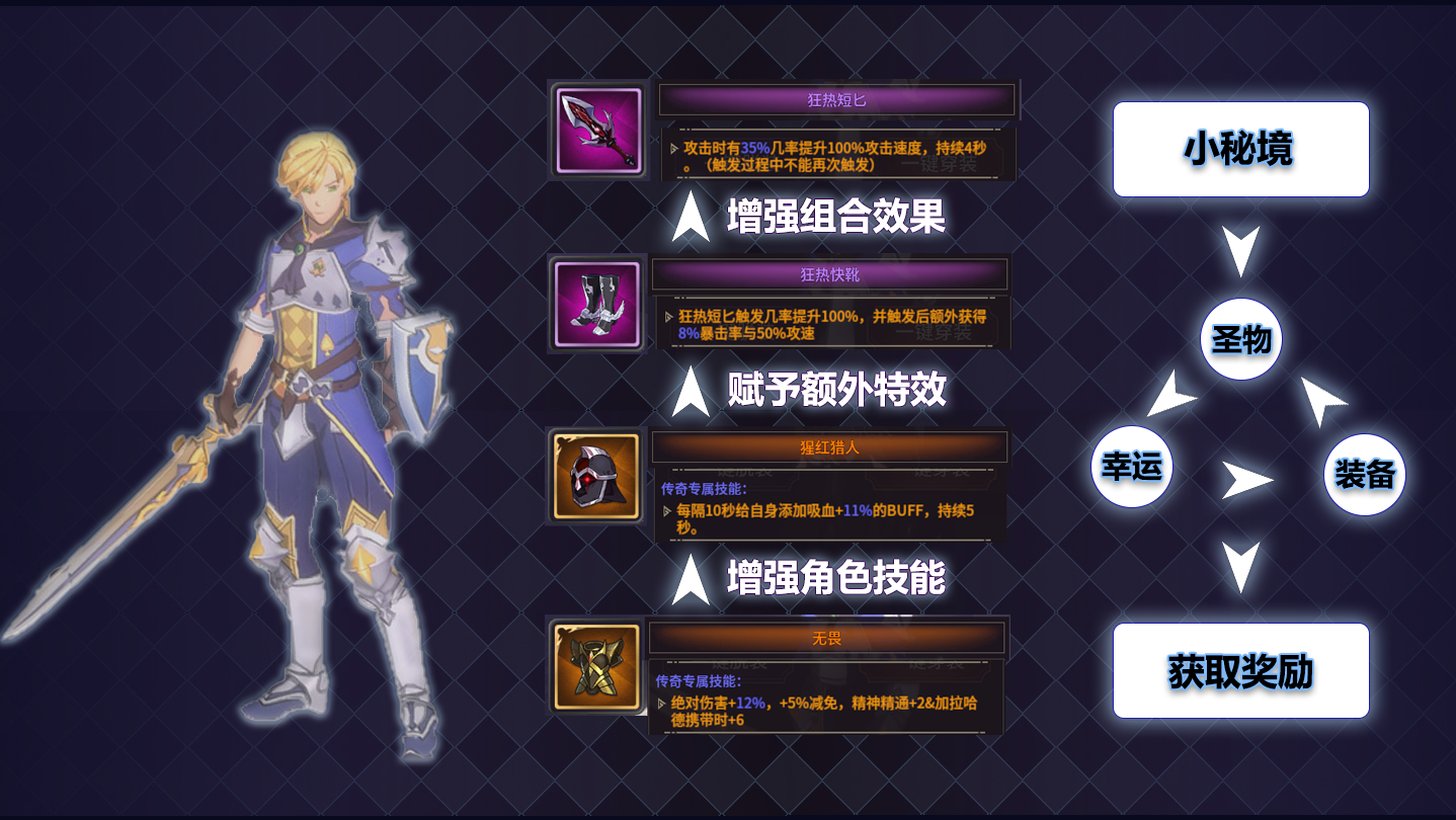 依盖之书【开发日志③】七月，安静地开发中